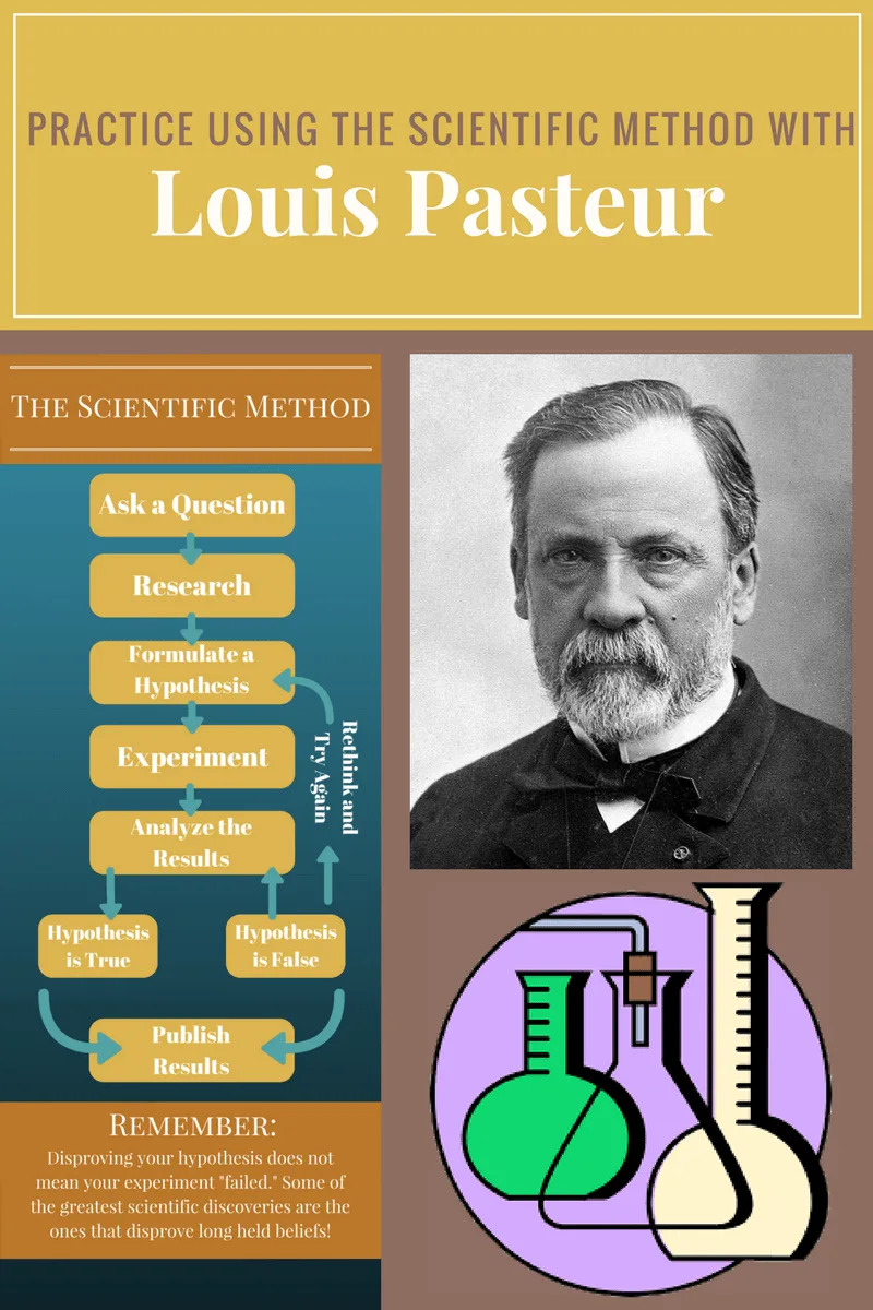 Yeast Experiment Using Scientific Method