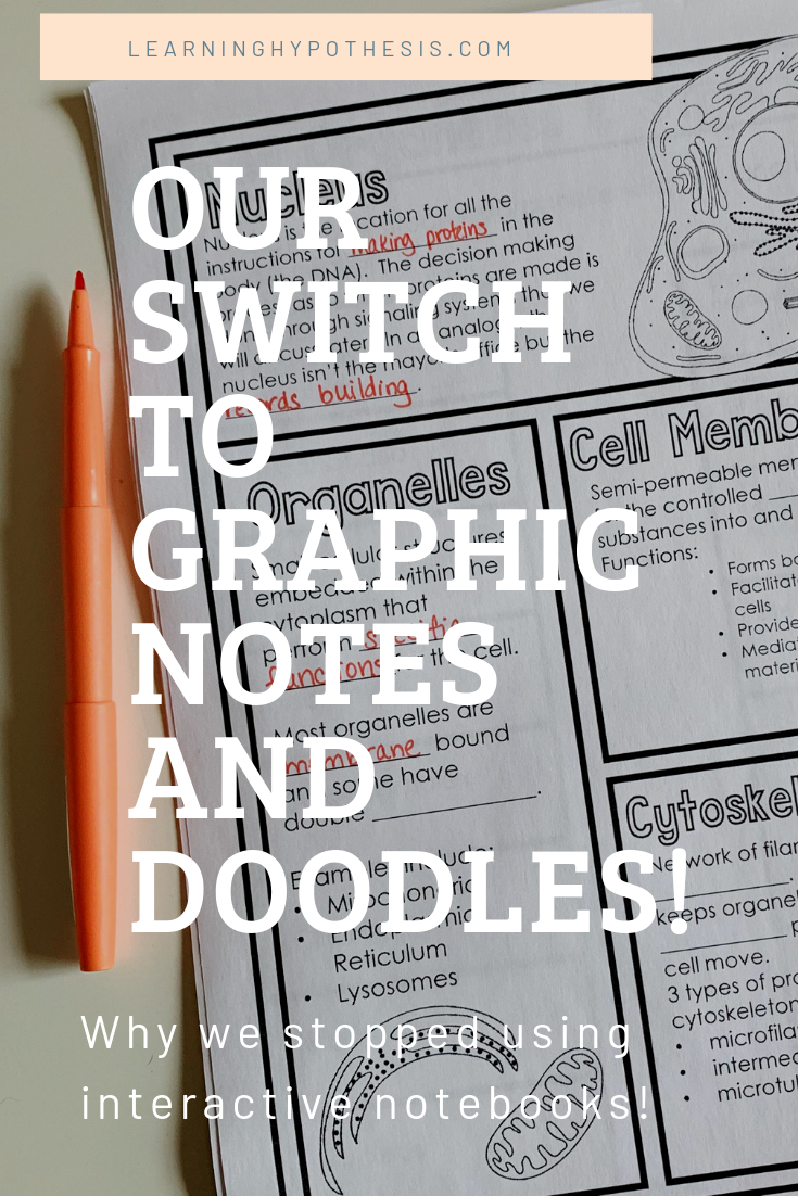 Bullet Journal Templates for Interactive Notebooks!