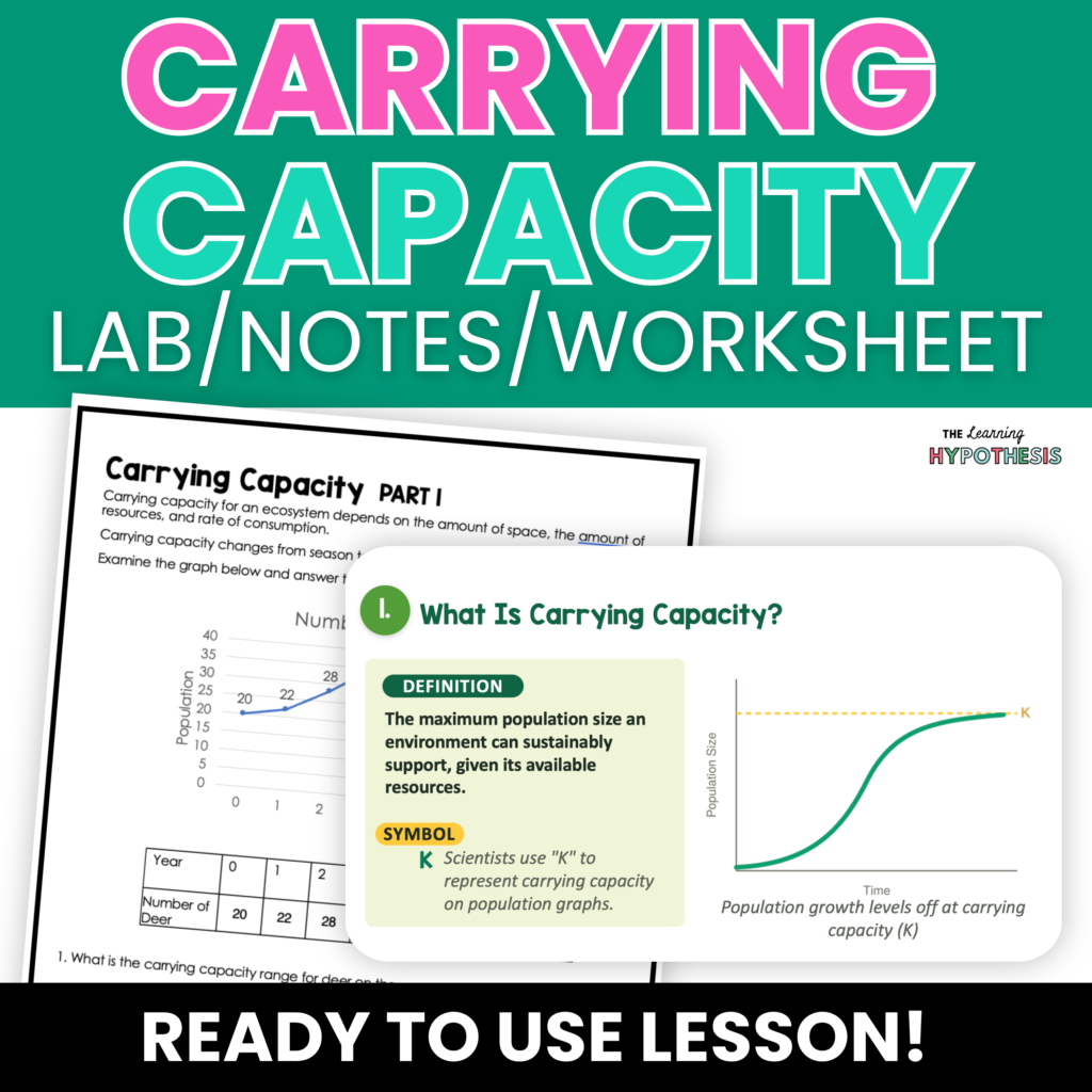 Carrying capacity lesson cover. Includes lab, notes, slides, word wall, and reinforcement worksheets. Pictures one of the slides and a page of the worksheet.